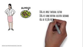 Calculando antes de comer