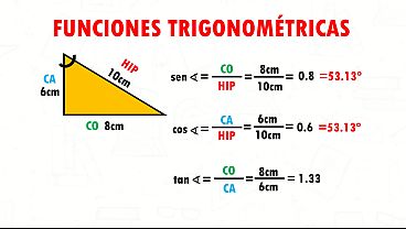 FUNCIONES TRIGONOMETRICAS Super facil |  Para principiantes | Encontrar medida del angulo