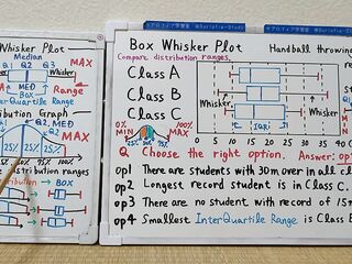 Tokyo 2024-first [1]Q7 BOX Whisker Plot.[JapanMath]