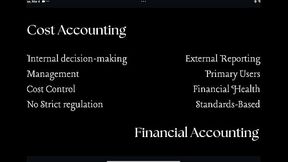 Introduction to Cost Accounting