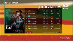 MOTO GP - Mundial de Motovelocidade   MOTO 3  - Classifica&ccedil_&atilde_o Q1 e Q2  GP de Arag&oacute_n 11/09/2021