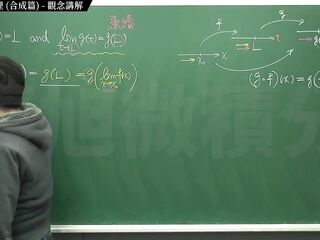 【中年男子】【教師】張旭微積分｜極限篇｜重點五：極限運算定理 (合成篇) ｜觀念講解｜數學老師張旭｜